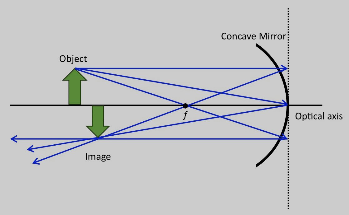 concave mirror