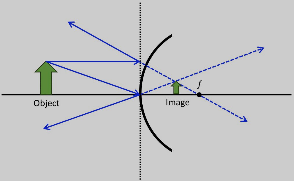 convex mirror