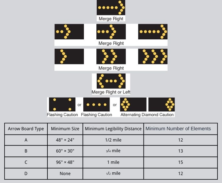 MUTCD Arrow Board​ Requirements