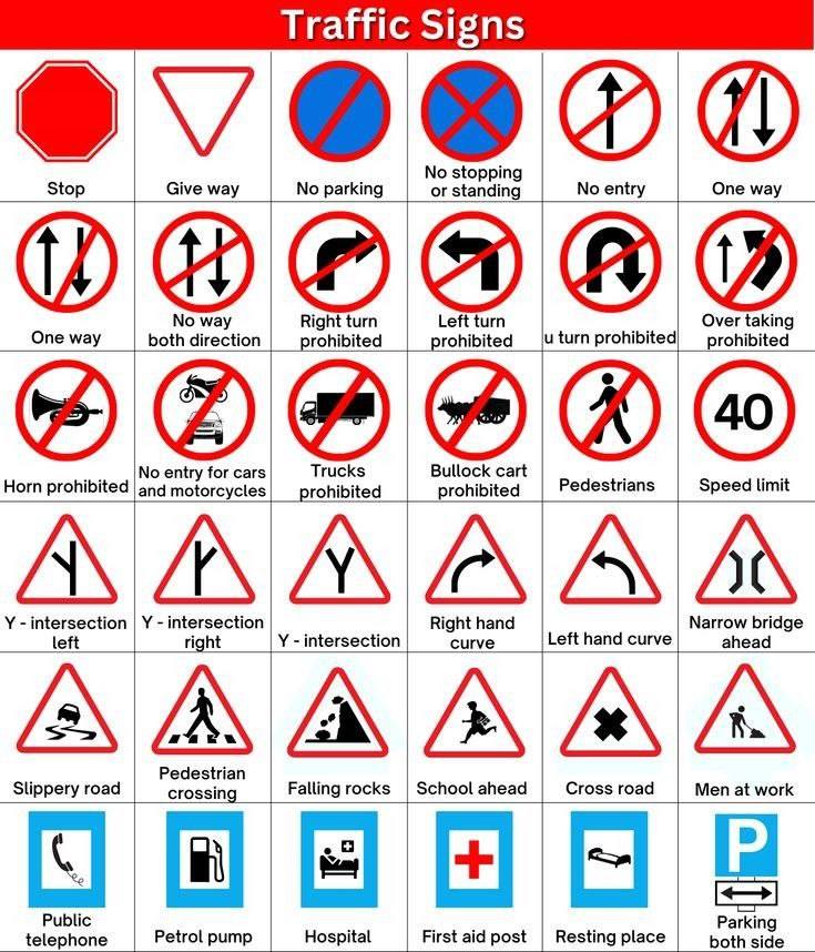 Types de panneaux de signalisation routière