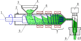 Continuous Extrusion Blow Molding