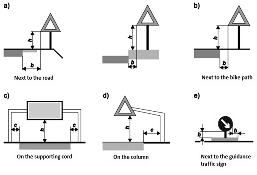 Placement of Traffic Signs