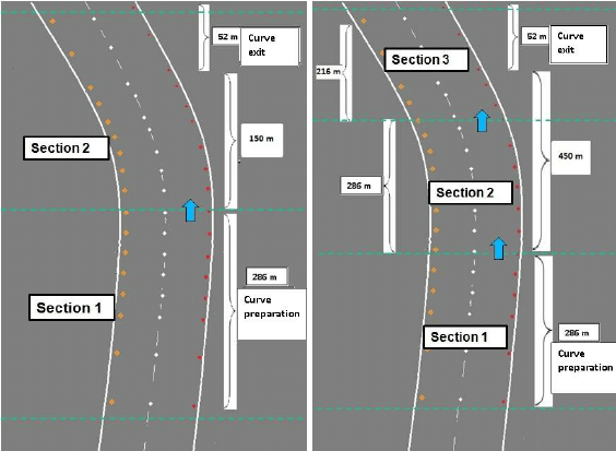 What Is Road Stud Spacing