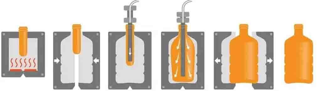 guide-to-plastic-blow-molding