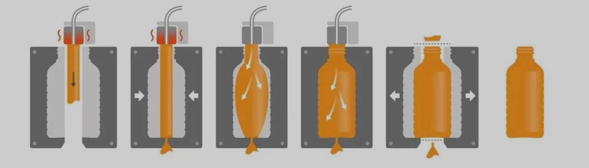 injection moulding vs blow moulding