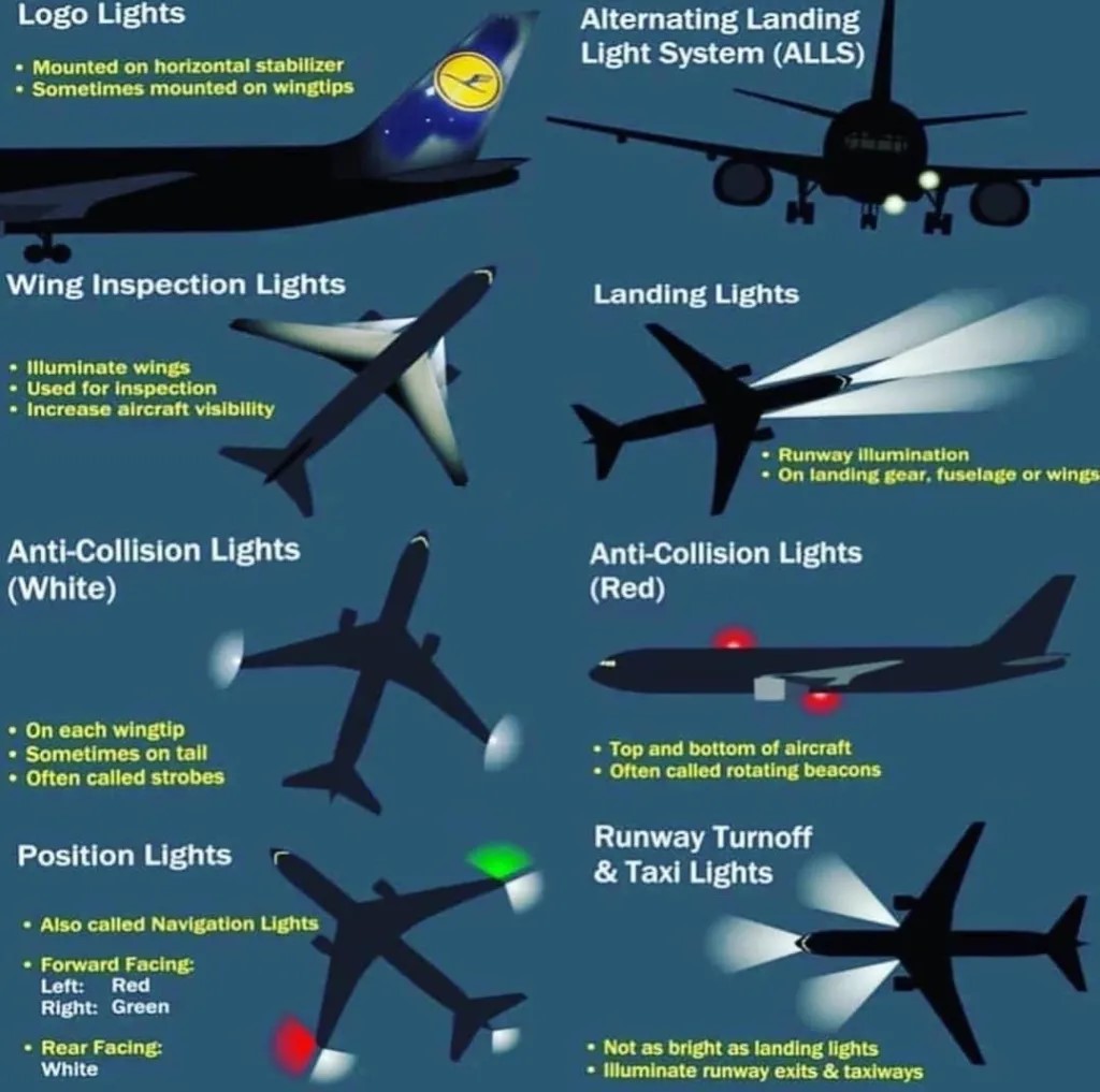Airplane Lights Diagram