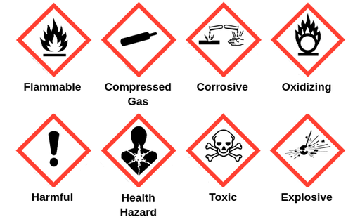 Health Hazard Symbol
