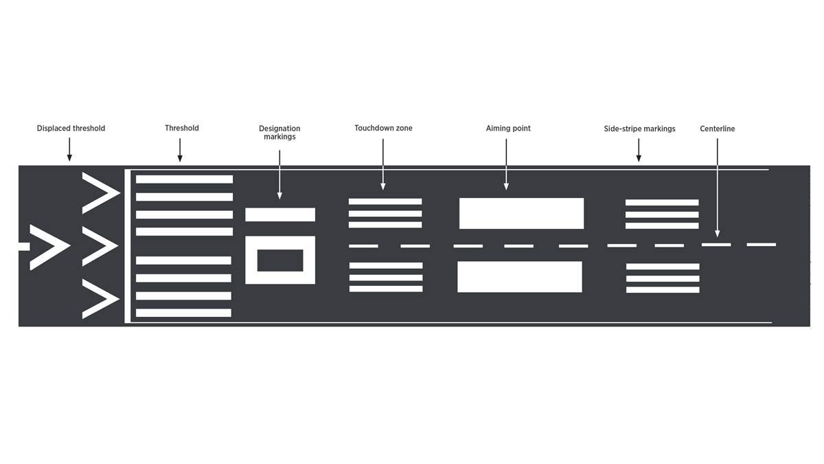 Ladder Lane Marking