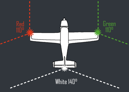 Position lights