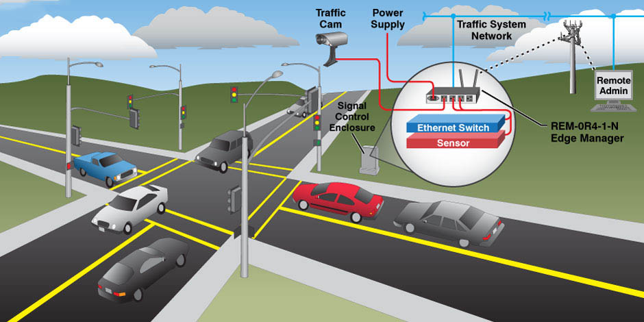 Traffic Signal System