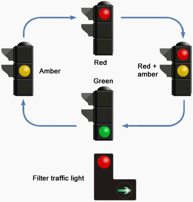 Working of Traffic Light