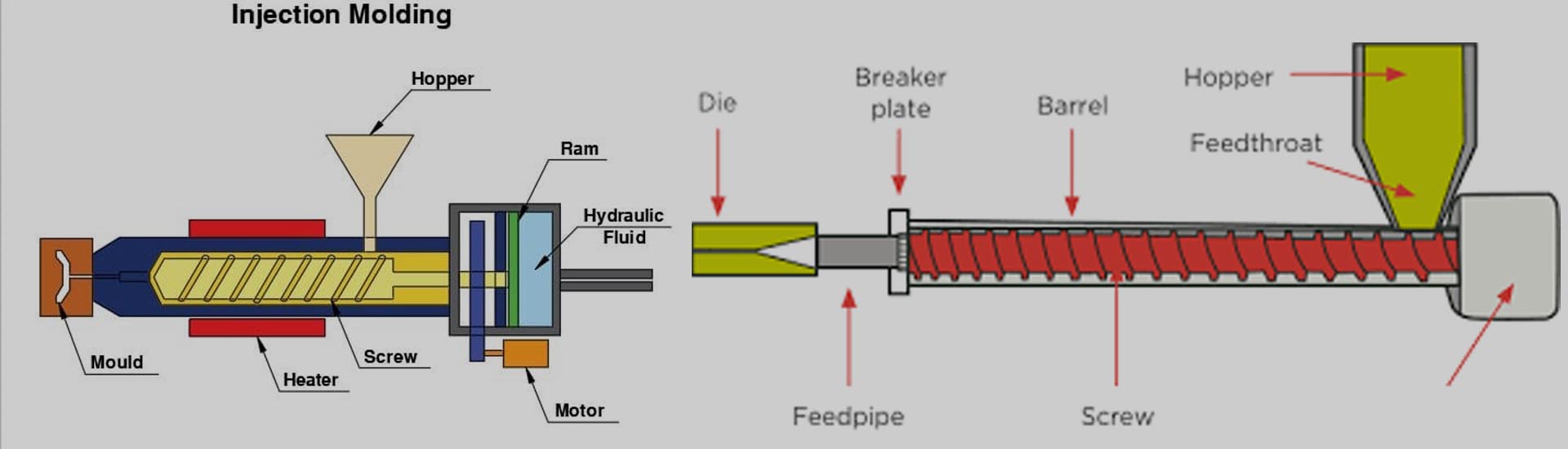 plastic extrusion vs injection molding
