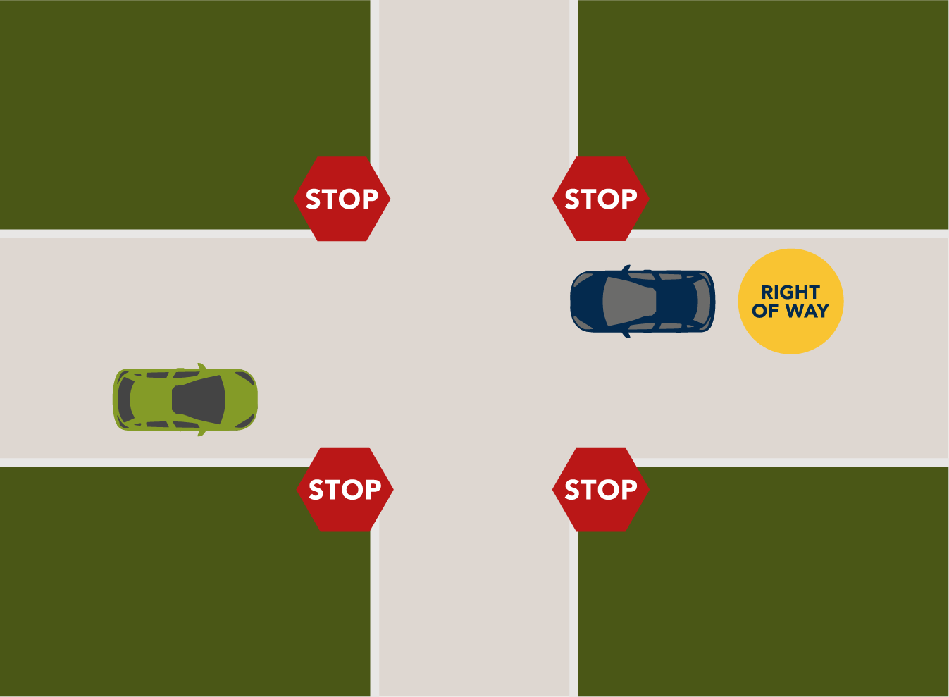 4-Way Stops