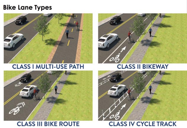Bike Lane Types