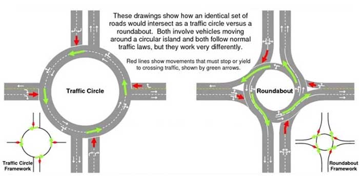 Difference Between Traffic Circle and Roundabout