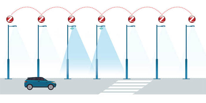 Distance Between Street Lights