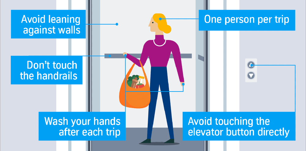 Elevator Safety