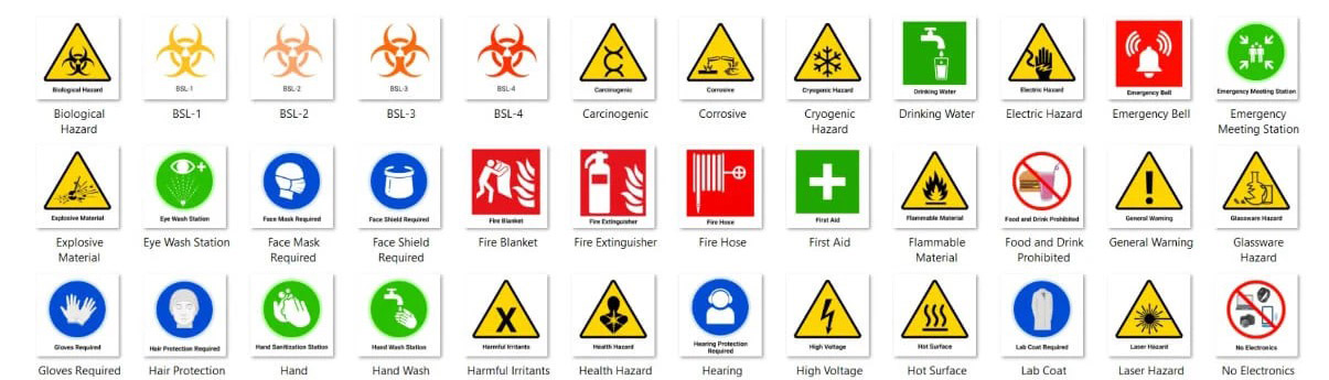 Hazard Signs and Meanings