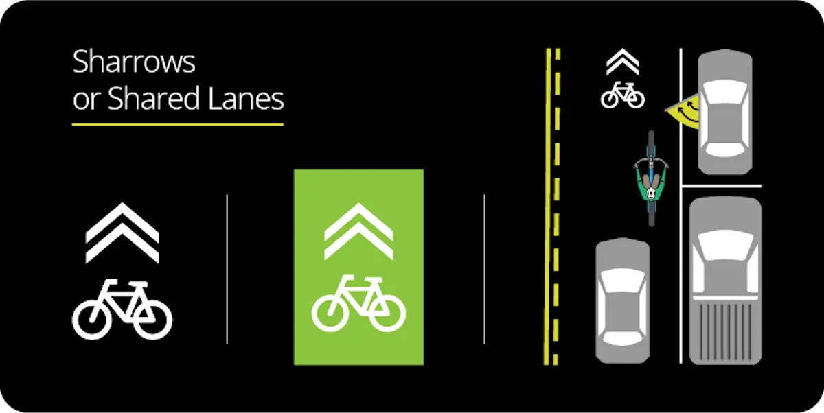 Shared Lane Markings