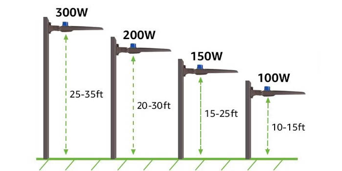 Standard Street Light Height