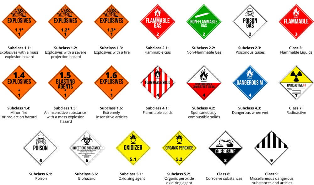Truck Hazard Signs