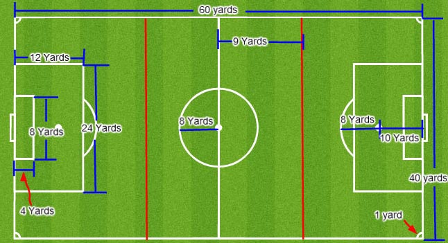 4v4 Soccer Field Dimensions