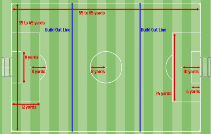 7v7 Soccer Field Dimensions