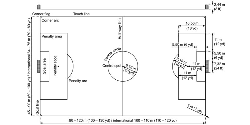 Dimensions of Football Field in Meters