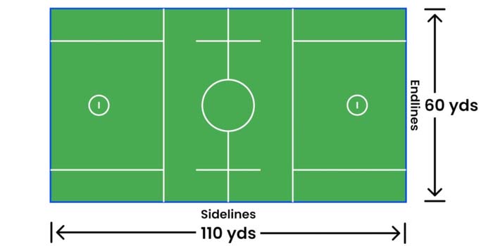 Dimensions of Sidelines
