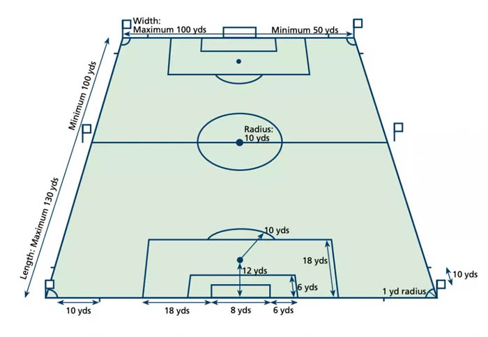 FIFA Soccer Field Dimensions