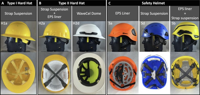 Safety Helmet Classification