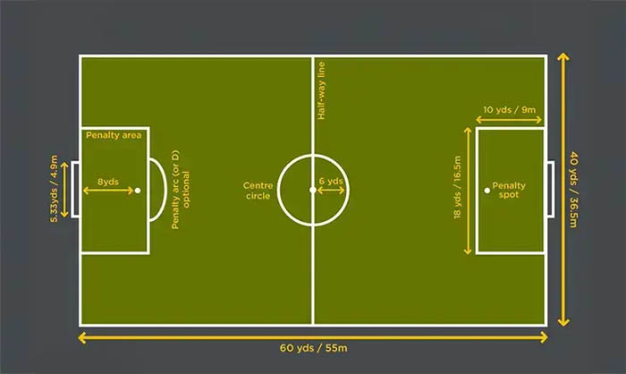 Youth Soccer Field Dimension