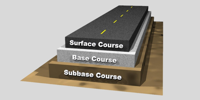 curso básico