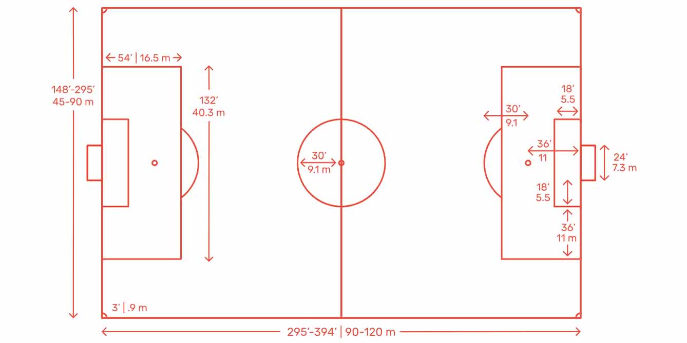 football field dimensions