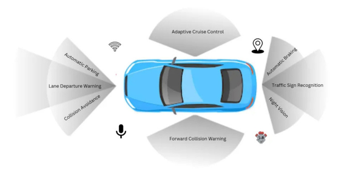 Advanced Driver Assistance Systems