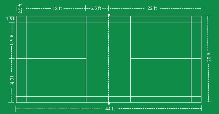 Dimensions d'un terrain de badminton en pieds