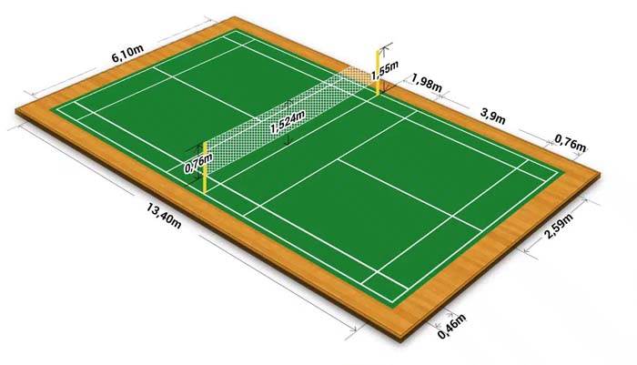 Dimensions d'un terrain de badminton en mètres