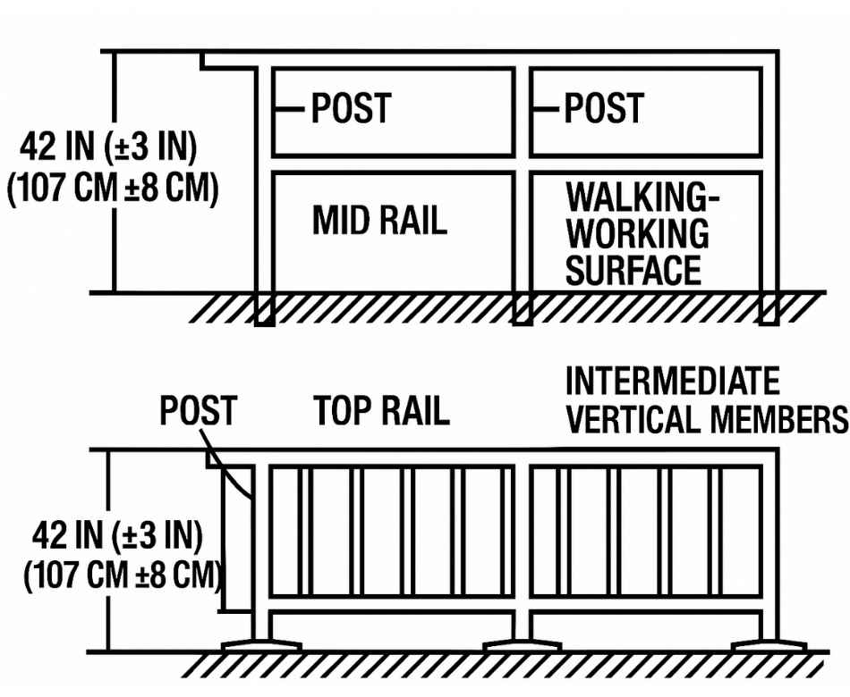 Basic Components of Pedestrian Guardrails