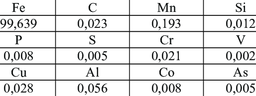 Composition de l'acier à faible teneur en carbone