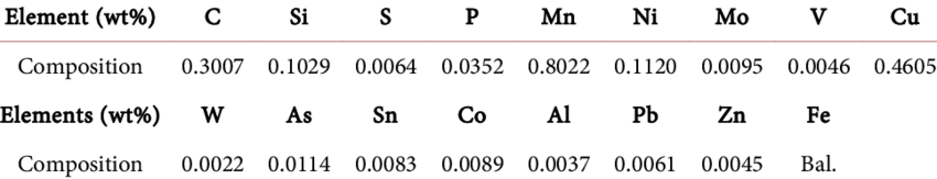 Composition de l'acier au carbone moyen