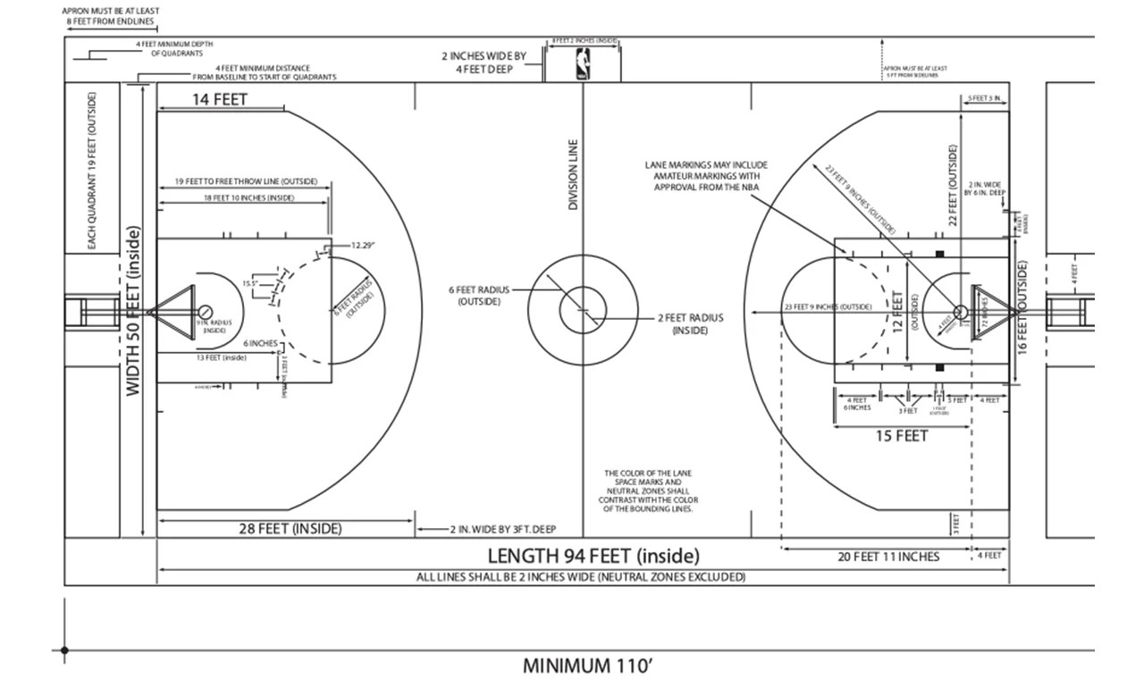Abmessungen eines NBA-Basketballfeldes