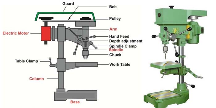 Empfindliche Bohrmaschine
