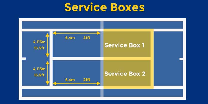 Serviceboxen