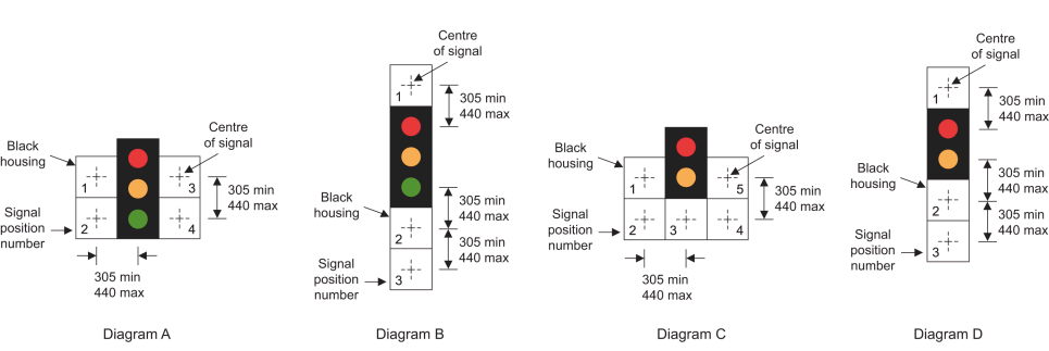 Mesures des feux de circulation