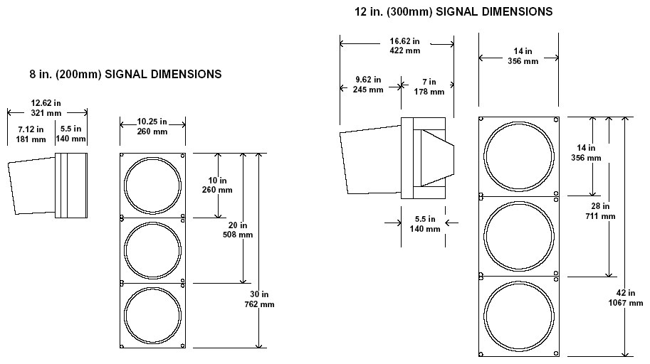Dimensions des feux de signalisation