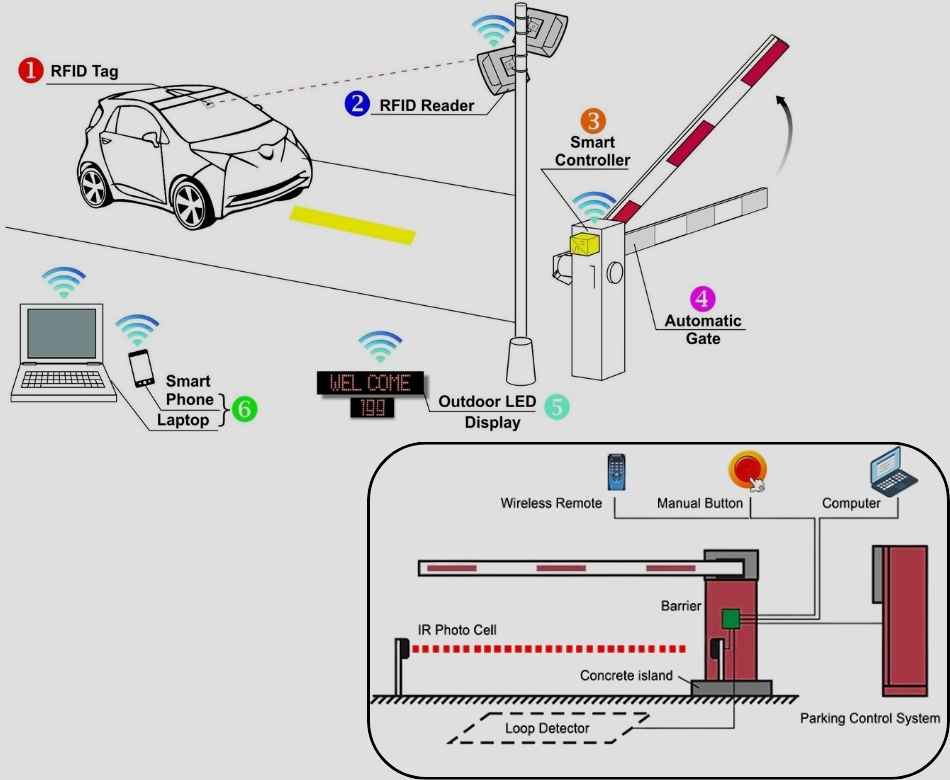 Sistema de barrera de barrera