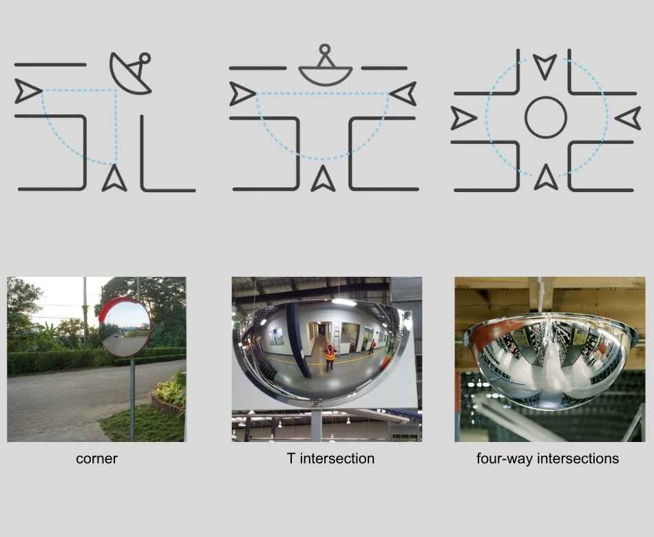 كيفية اختيار مرآة المرور المناسبة