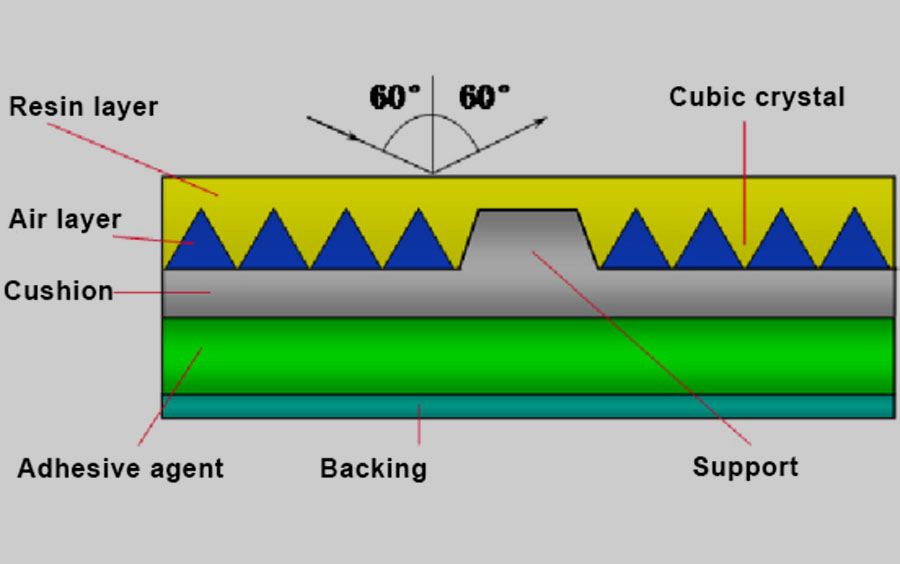 Tejido reflectante microprismático