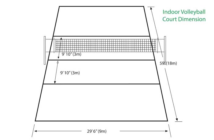 Volleyball Court Dimensions in Feet