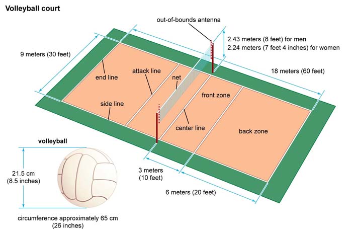 Volleyball Court Dimensions in Meters